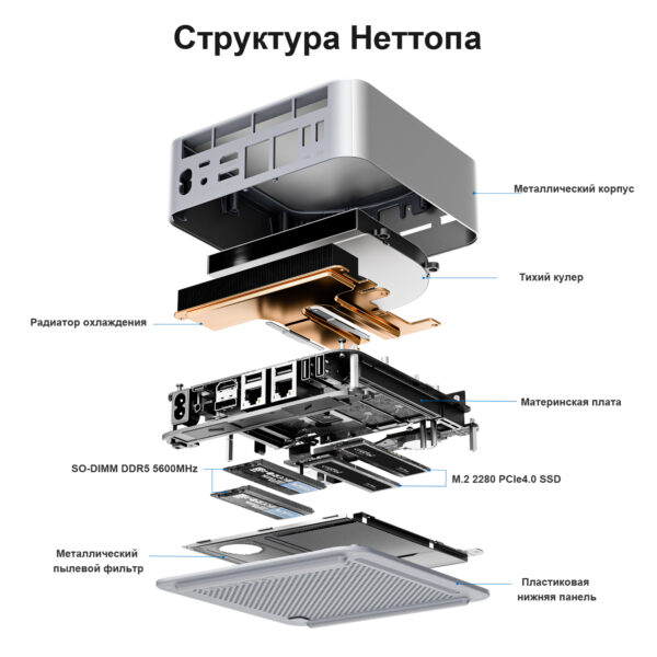 Beelink GTi14 — изображение 20