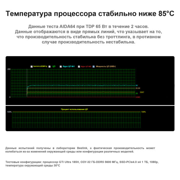 Beelink GTi14 — изображение 16