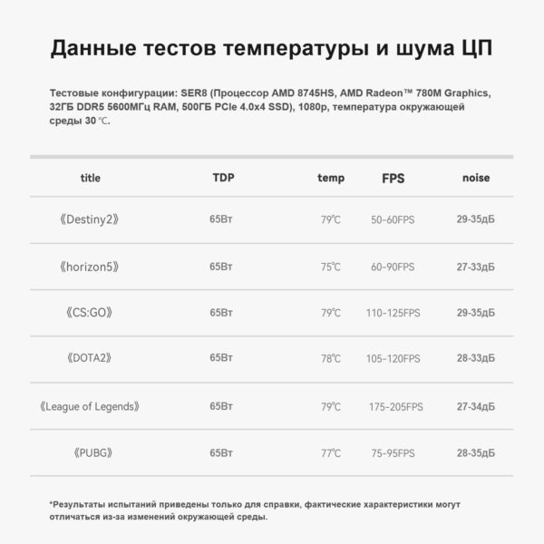 Beelink SER8 — изображение 17
