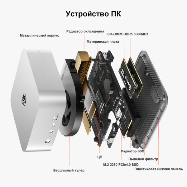 Beelink SER8 — изображение 29