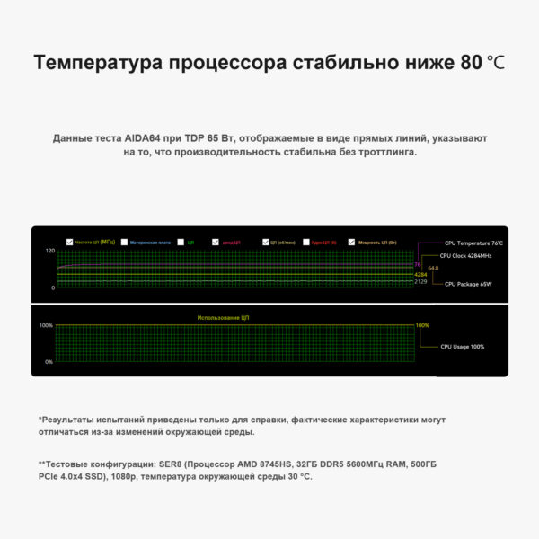 Beelink SER8 — изображение 14