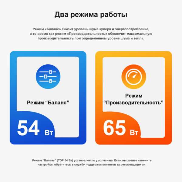 Beelink SER8 — изображение 15