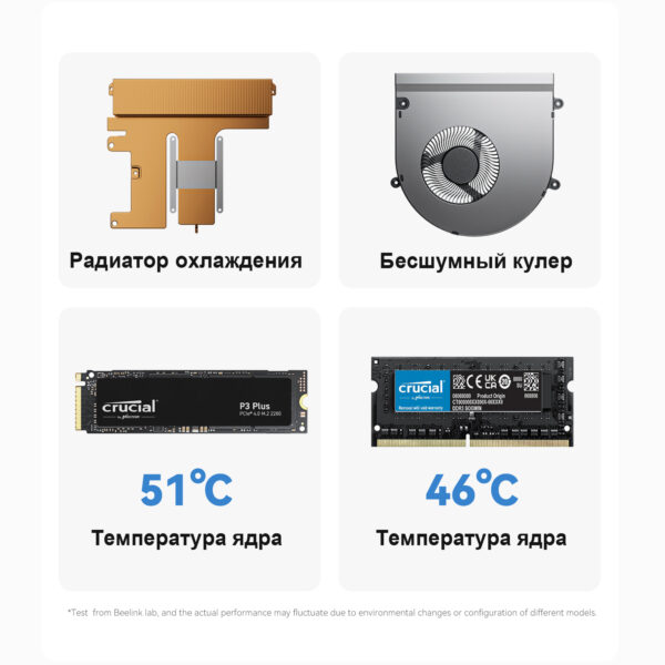 Beelink GTi12 — изображение 21