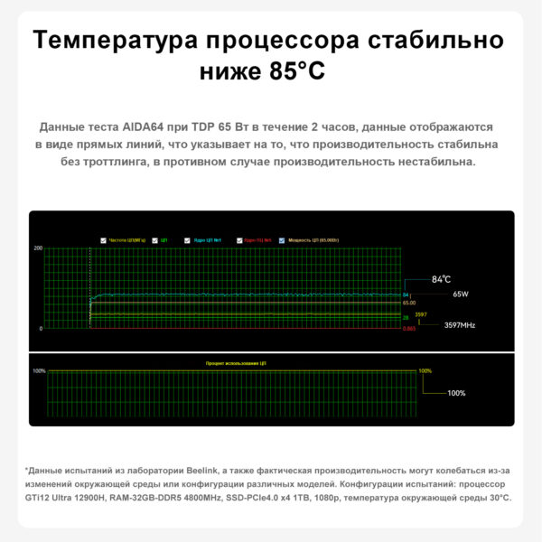 Beelink GTi12 — изображение 24