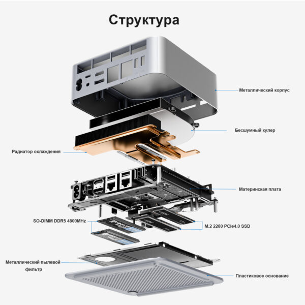 Beelink GTi12 — изображение 27