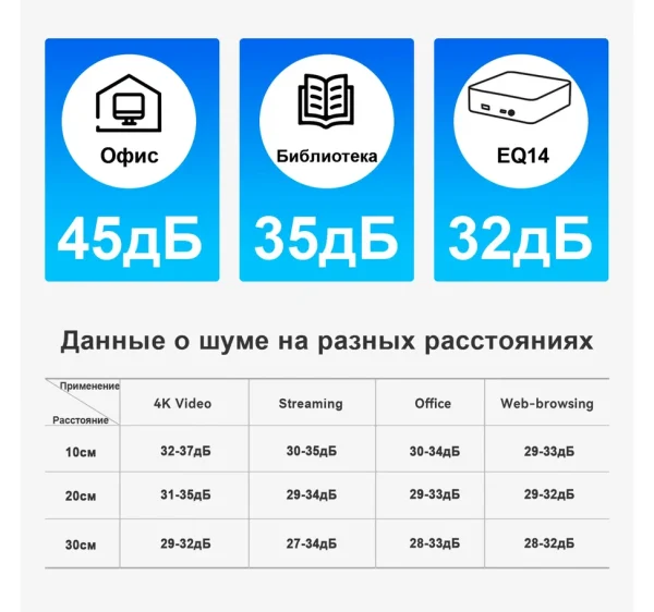 Beelink EQ14 — изображение 29