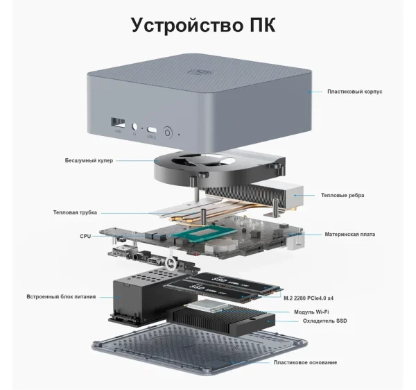 Beelink EQi 12 — изображение 26