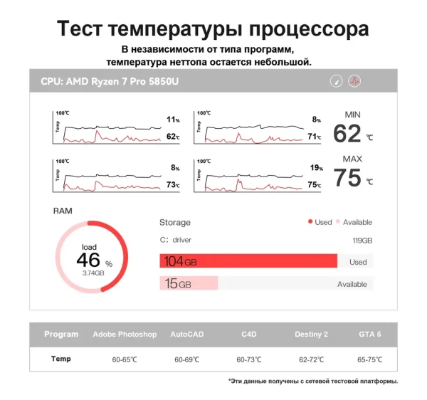 Beelink SER5 Pro — изображение 11