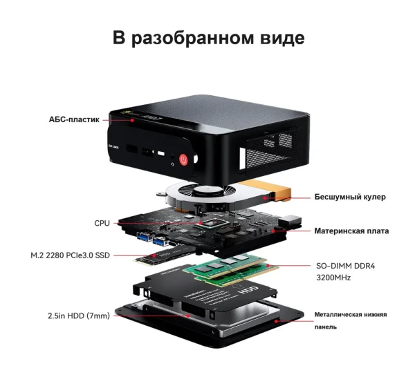 Beelink SER5 Pro — изображение 16
