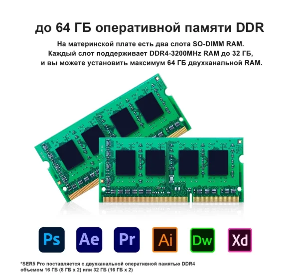 Beelink SER5 Pro — изображение 8